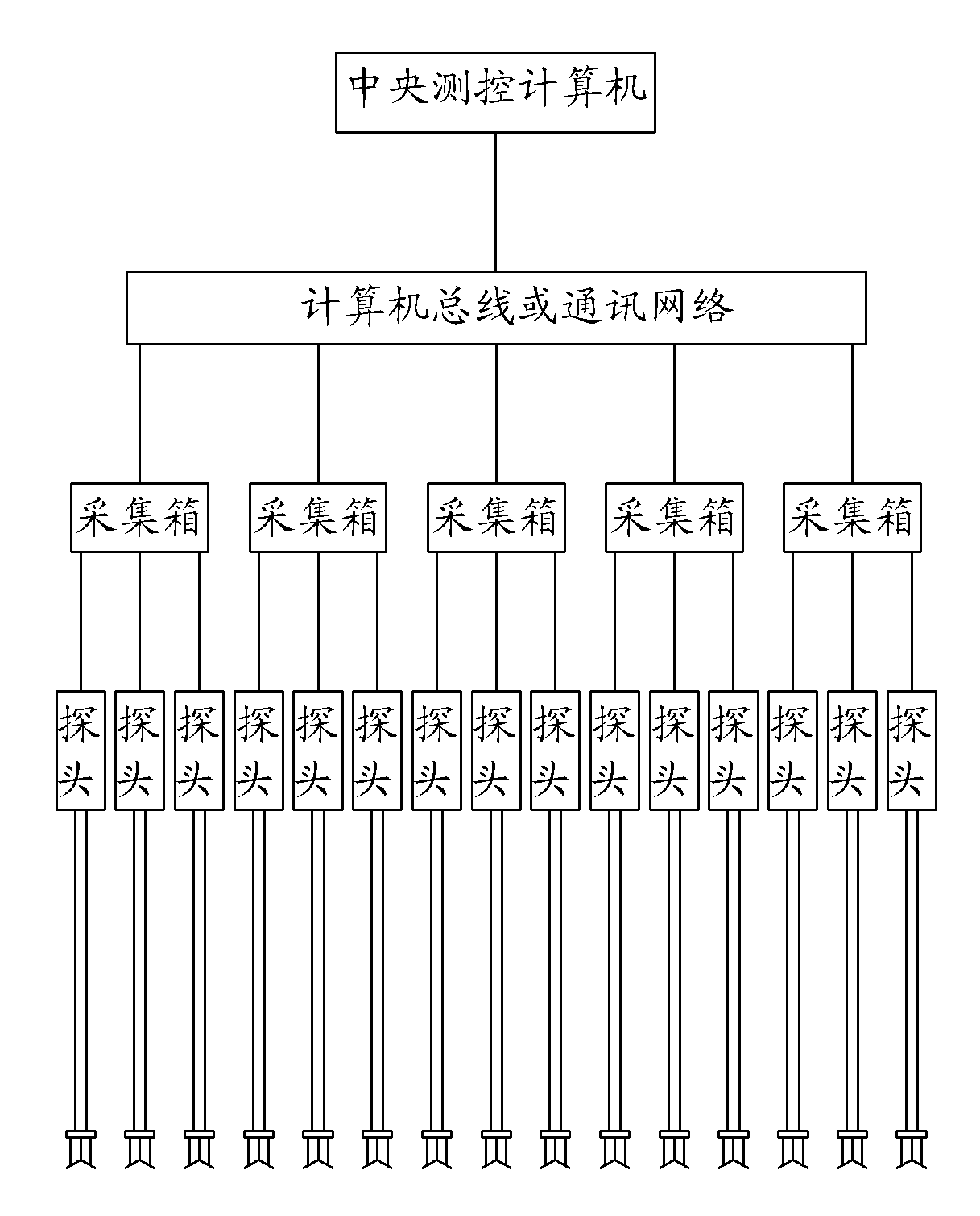 Multichannel fluorescence test system and method of water concentration field