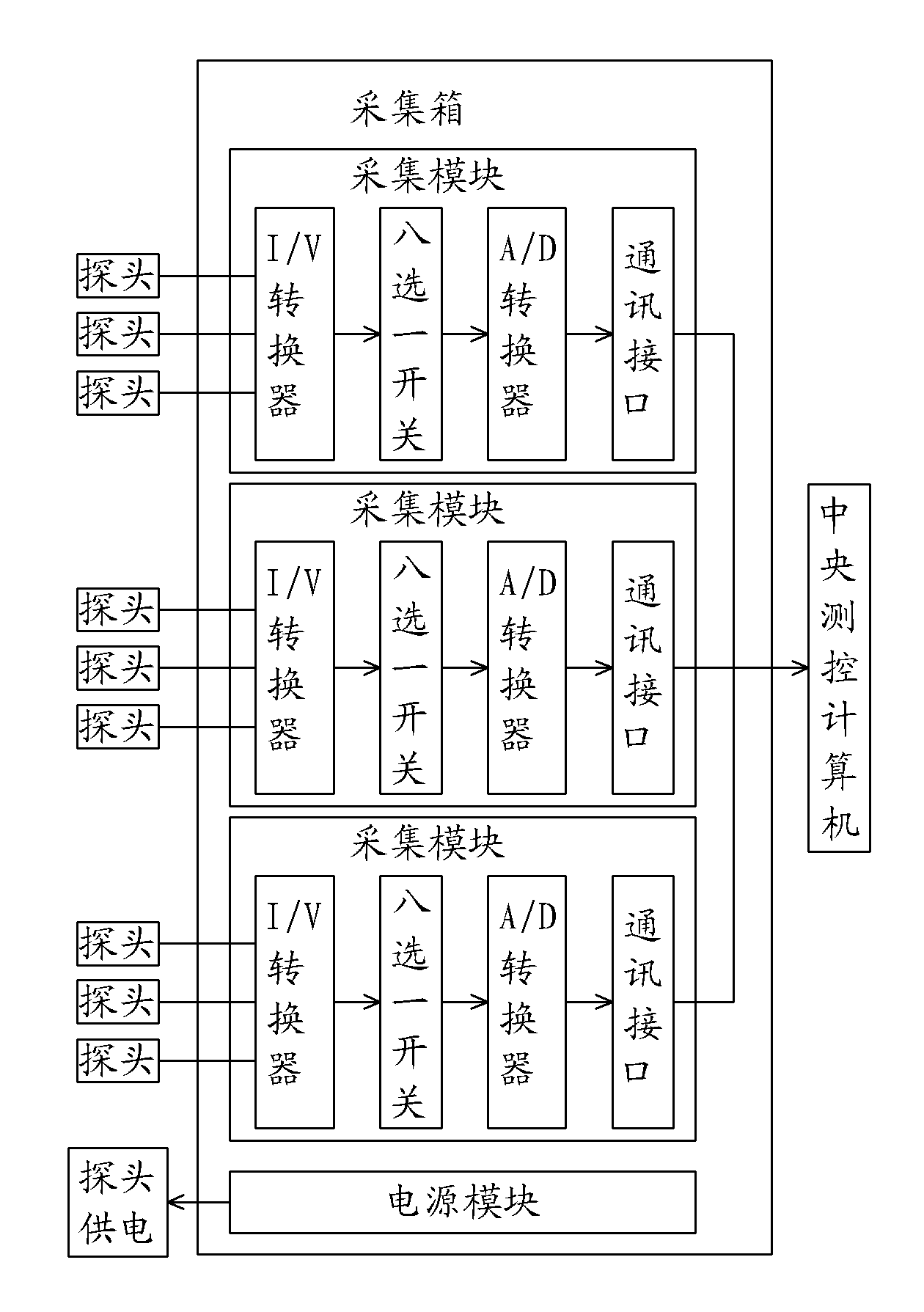 Multichannel fluorescence test system and method of water concentration field