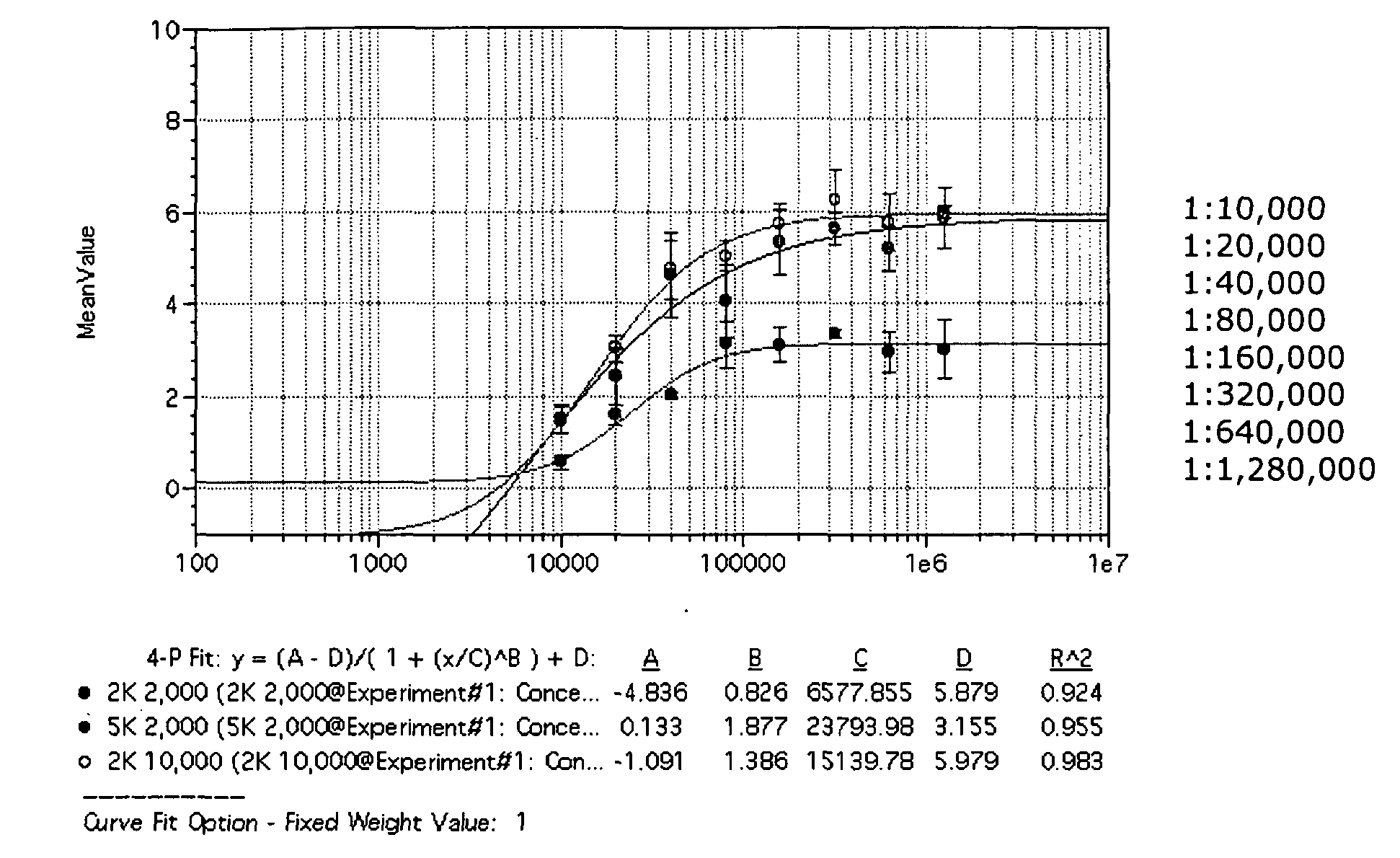 Compositions and methods for the treatment of progressive multifocal leukoencephalopathy (PML)