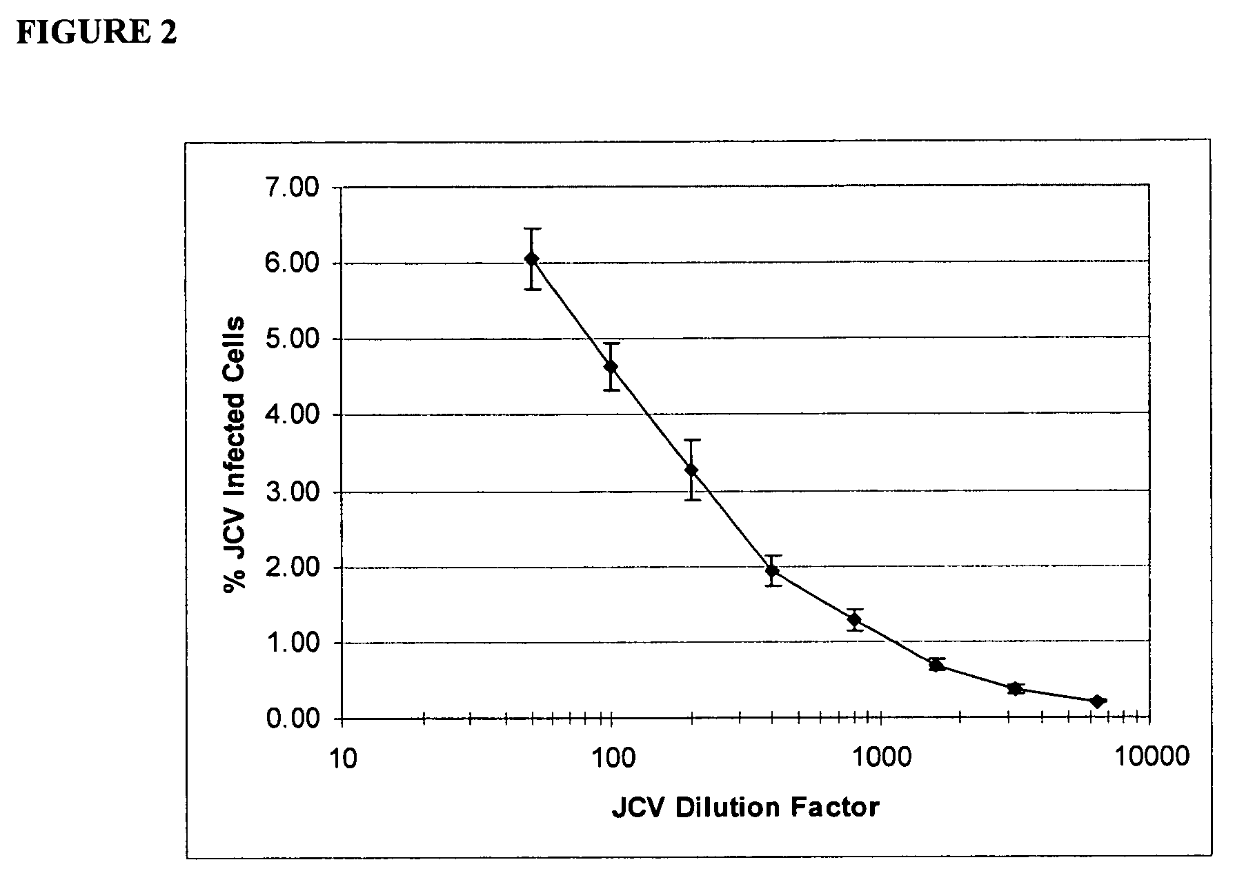 Compositions and methods for the treatment of progressive multifocal leukoencephalopathy (PML)