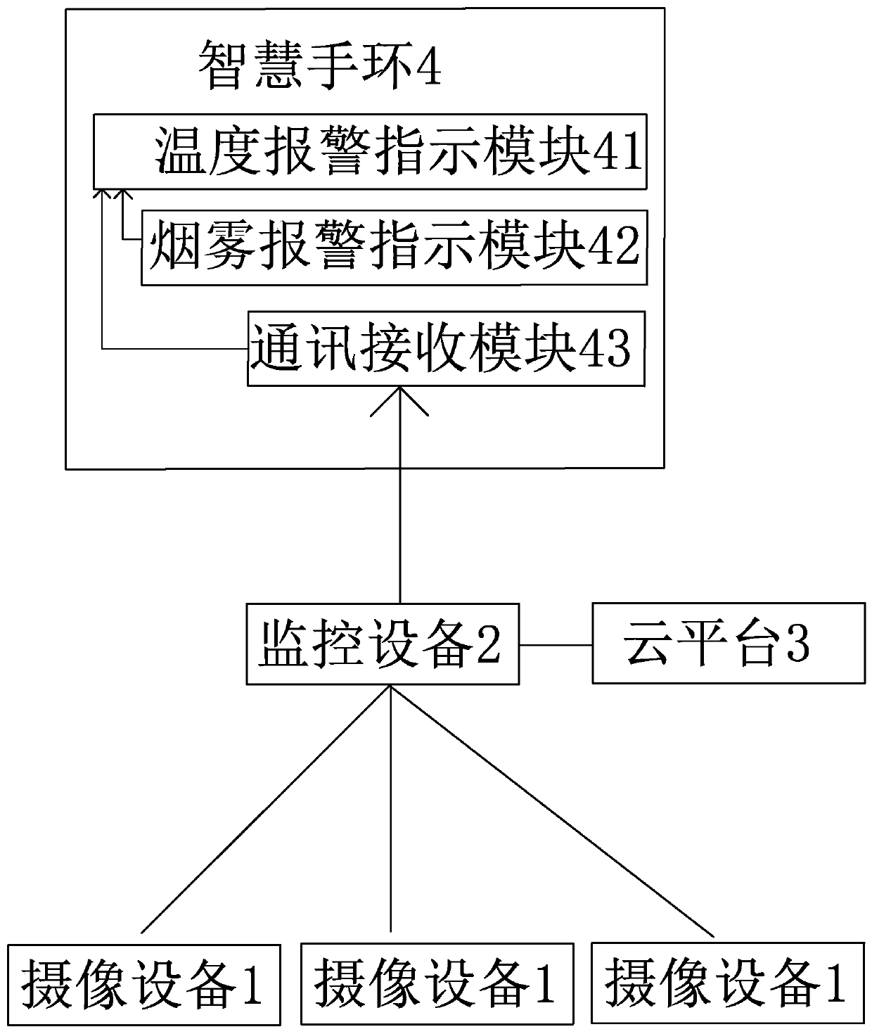 Smart safety power consumption monitoring system