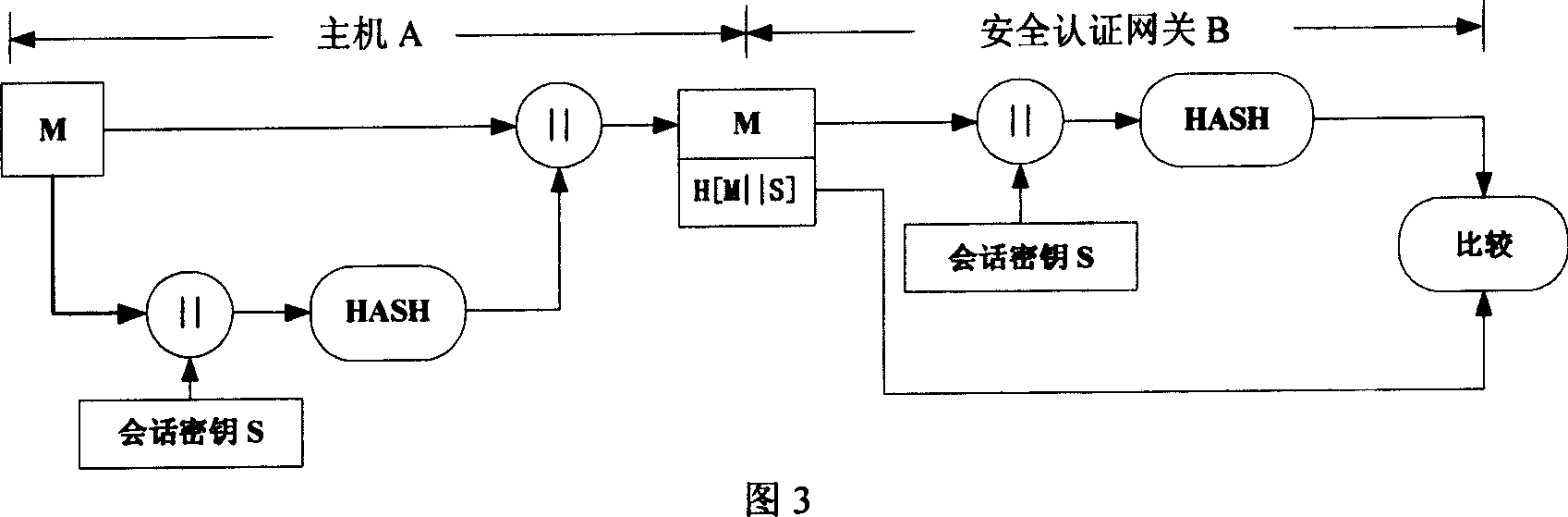 Method for preventing forgery of source address based on signature authentication inside IPv6 sub network