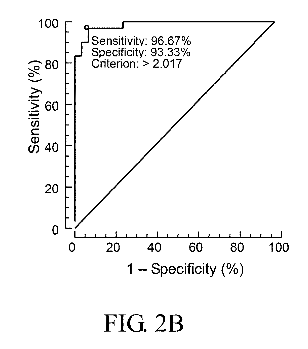 Compositions and methods for diagnosis of schizophrenia