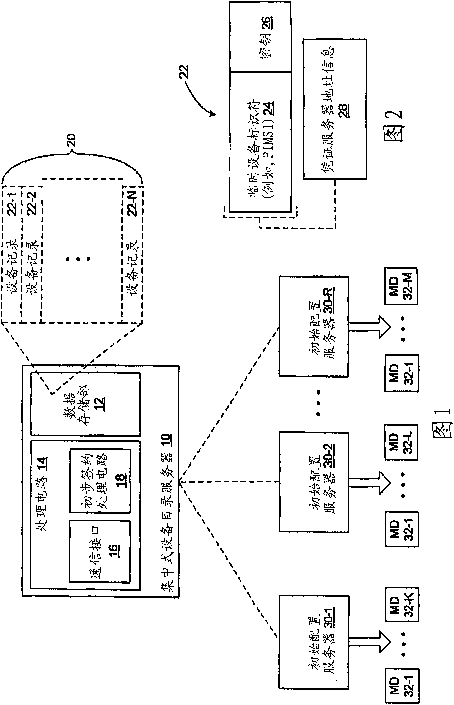 Method and system for mobile device credentialing