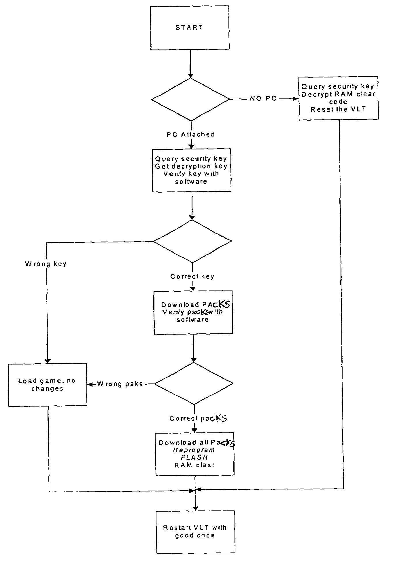 System and method for downloading electronic information to a video ...