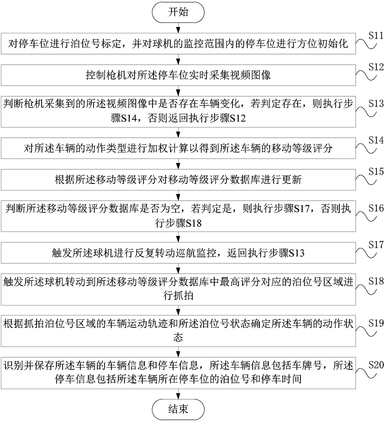 Intelligent linkage on-street parking tracking method