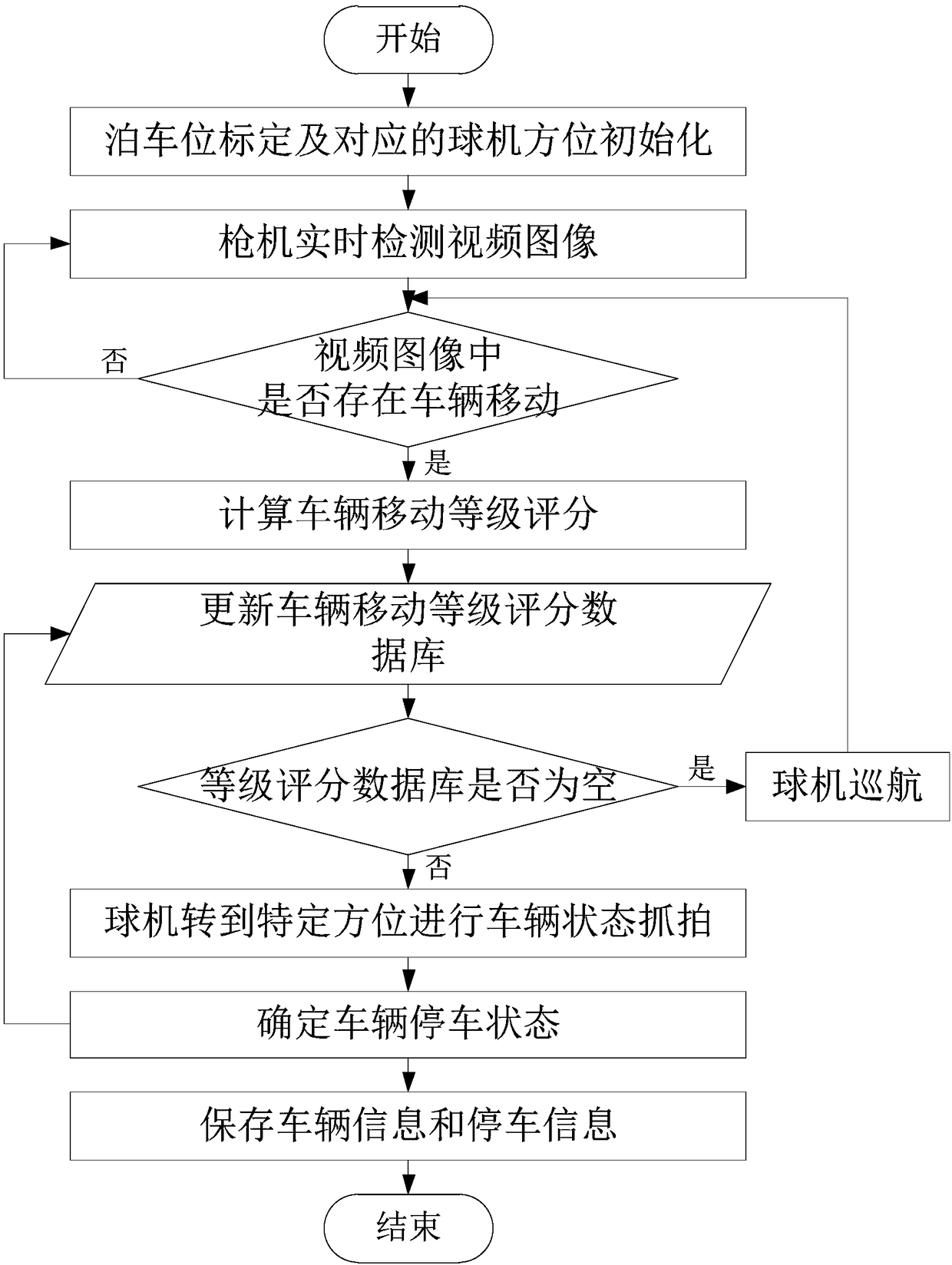 Intelligent linkage on-street parking tracking method