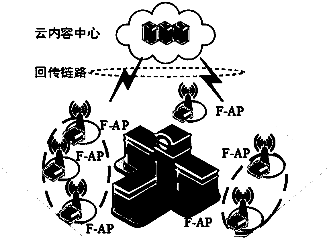 Graph theory based cooperative caching method in F-RAN (Fog-Radio Access Network)