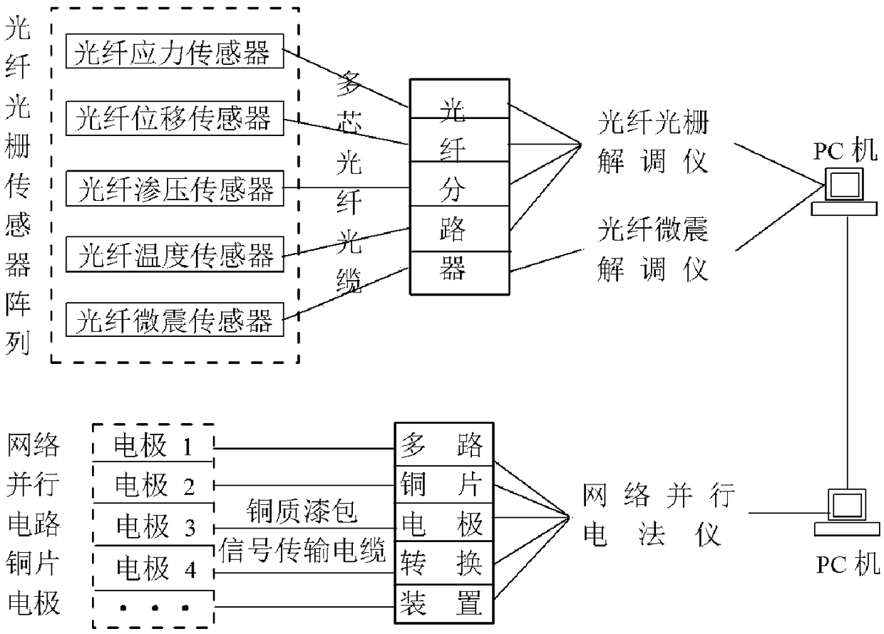 Pressure-bearing fault activated water inrush multi-field information collaborative monitoring sudden-inrush forecasting method and system