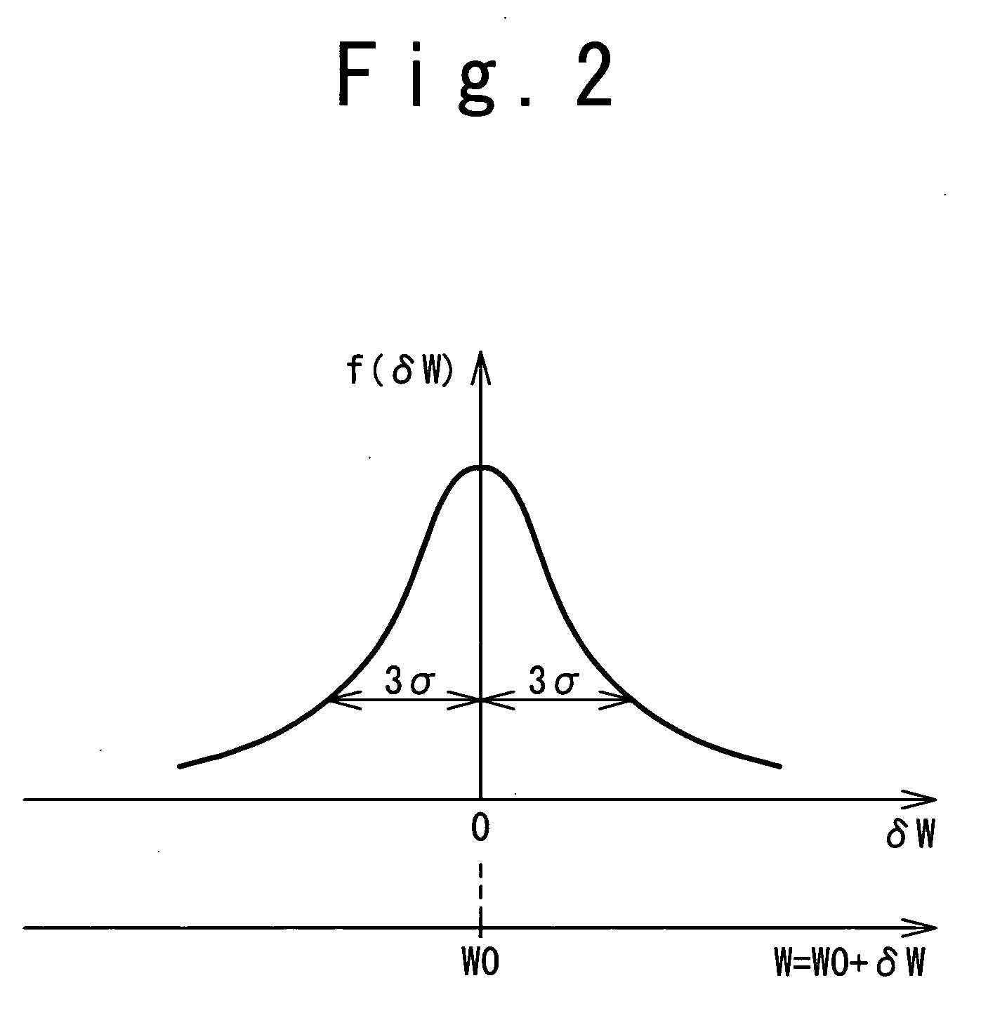 Process management method and process management data for semiconductor device