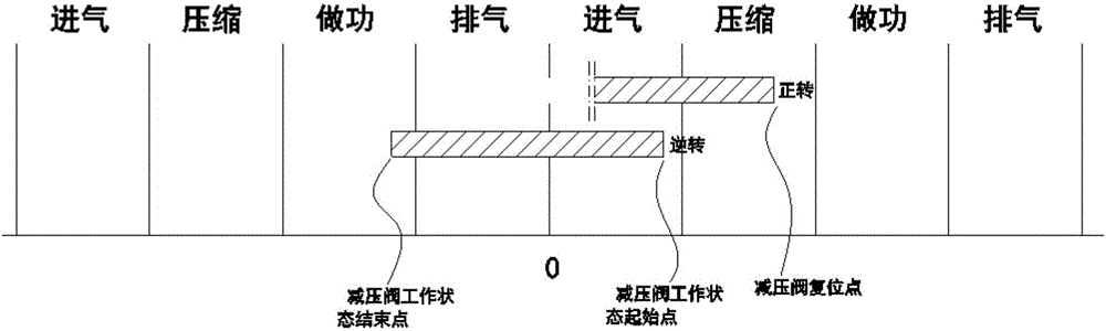 Starting method for reversed positioning and pressure reduction of engine