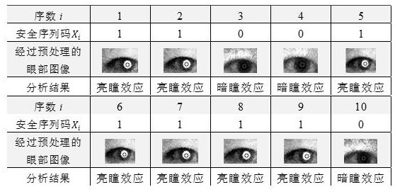 Living body detection device and method