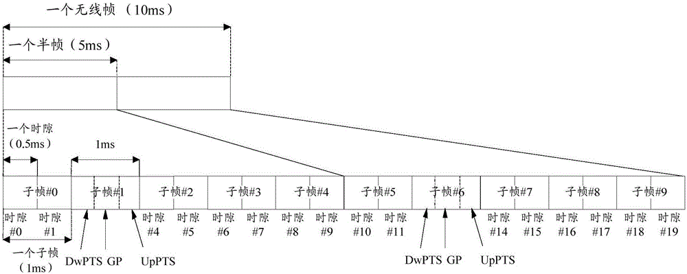 Method and device for monitoring communication system subframe