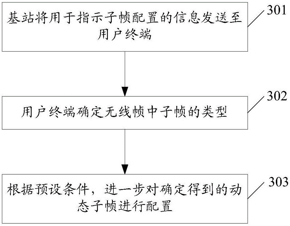 Method and device for monitoring communication system subframe