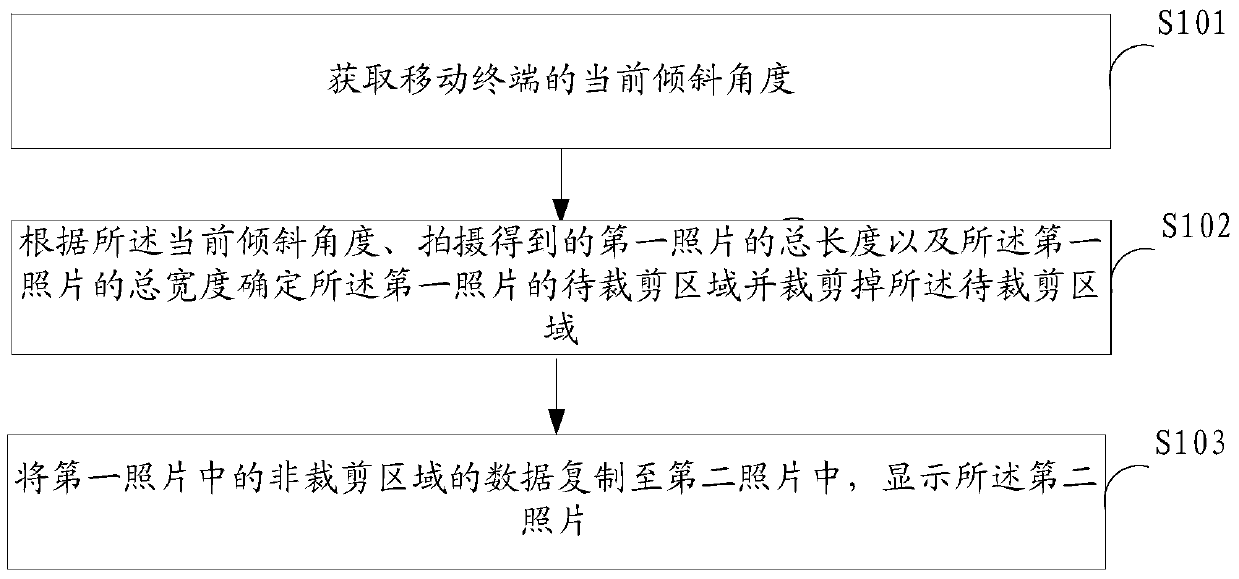 Method, device and mobile terminal for taking pictures