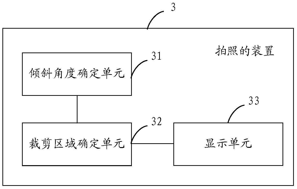 Method, device and mobile terminal for taking pictures