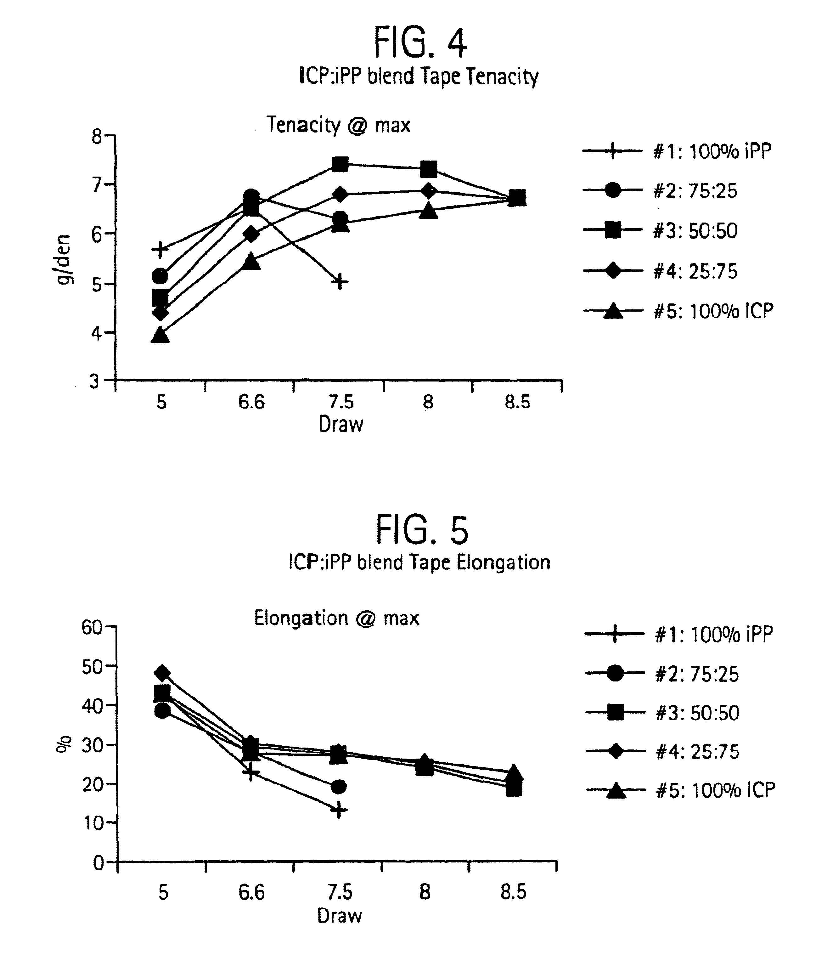 Polyproplylene materials and method of preparing polypropylene materials