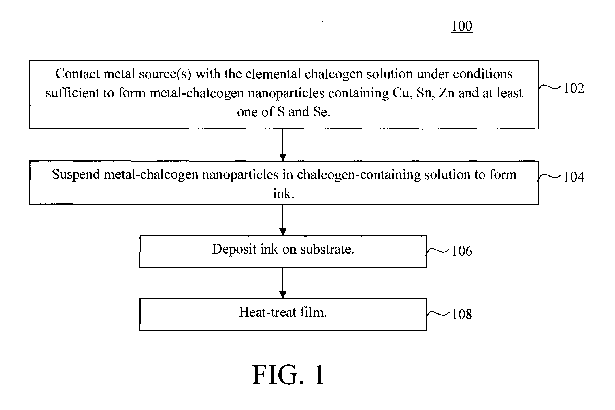 Process for Preparation of Elemental Chalcogen Solutions and Method of Employing Said Solutions in Preparation of Kesterite Films