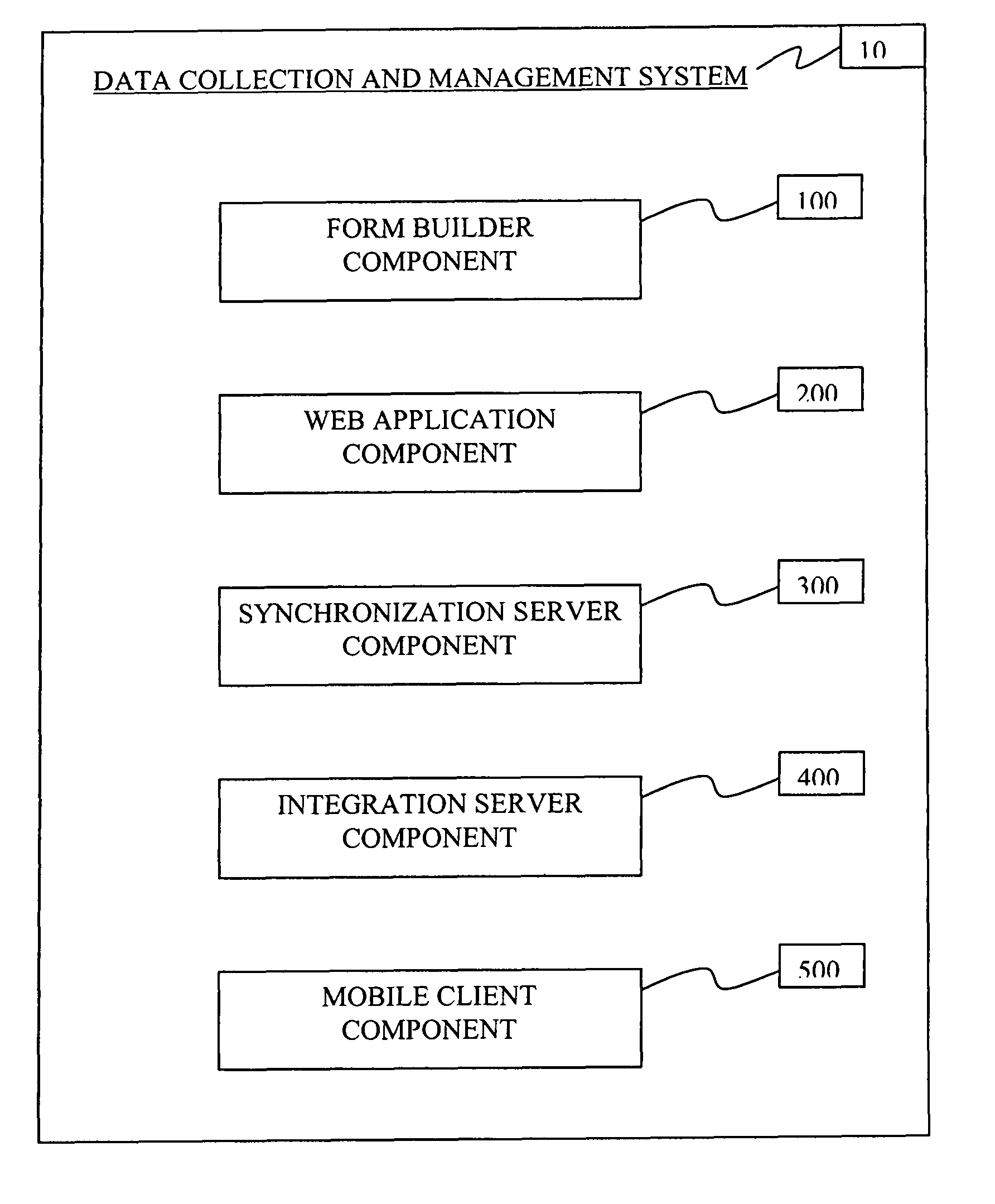 Method and apparatus for mobile data collection and management