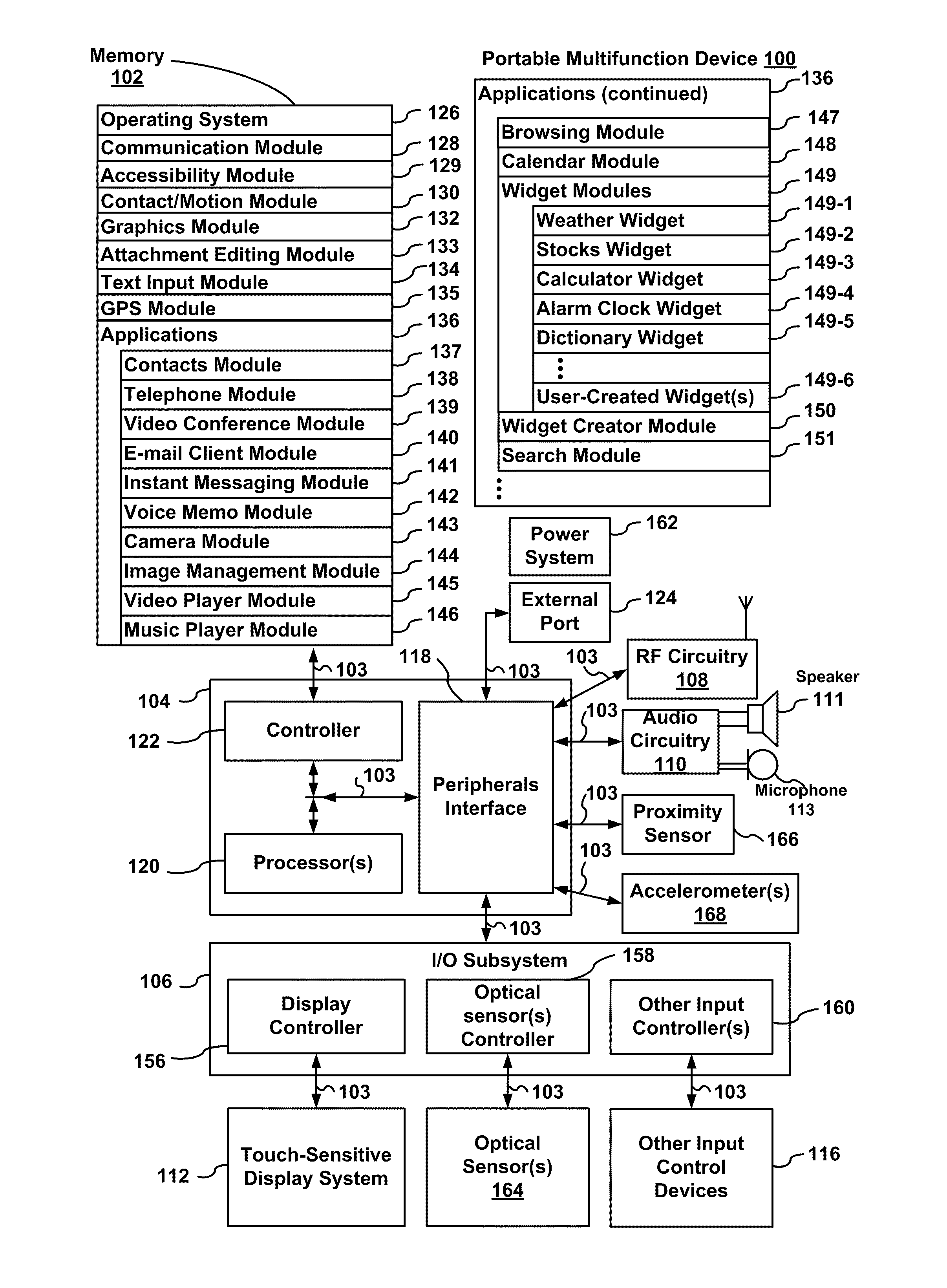 Devices, Methods, and Graphical User Interfaces for Accessibility Using a Touch-Sensitive Surface