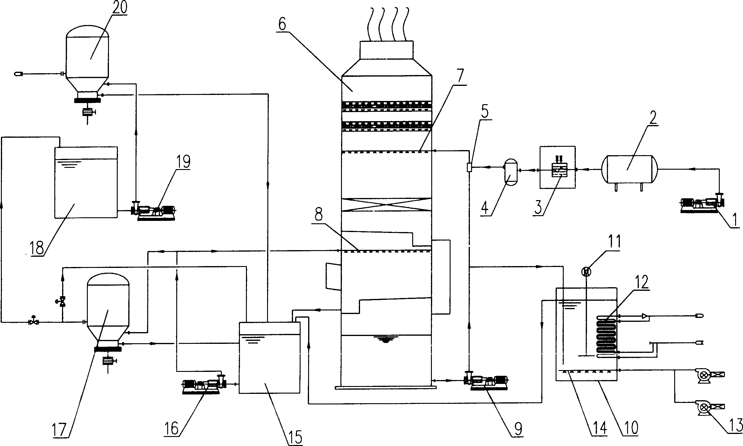 Sintering flue gas ammonia method desulfurizing system