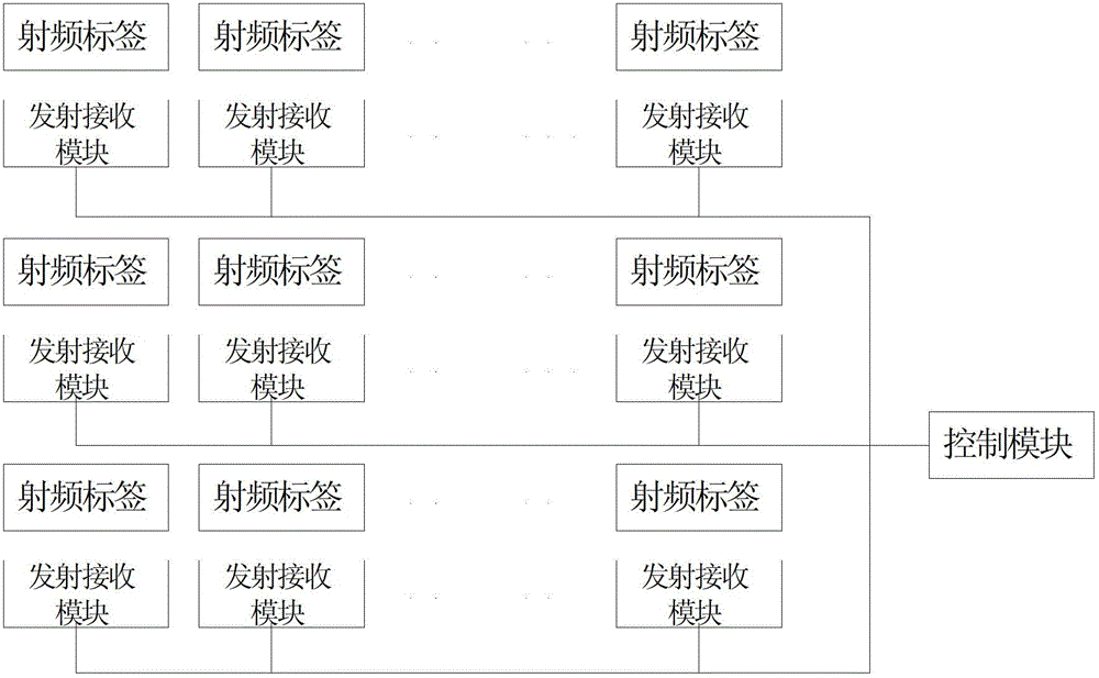 Recognition system and recognition method of radio frequency labels