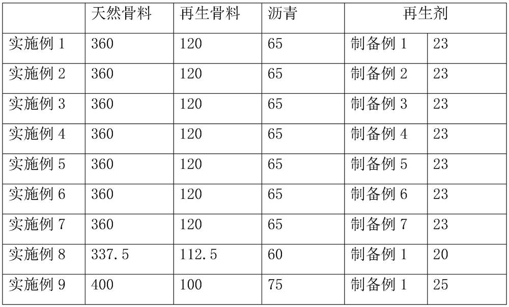 Recycled asphalt mixture and preparation method thereof