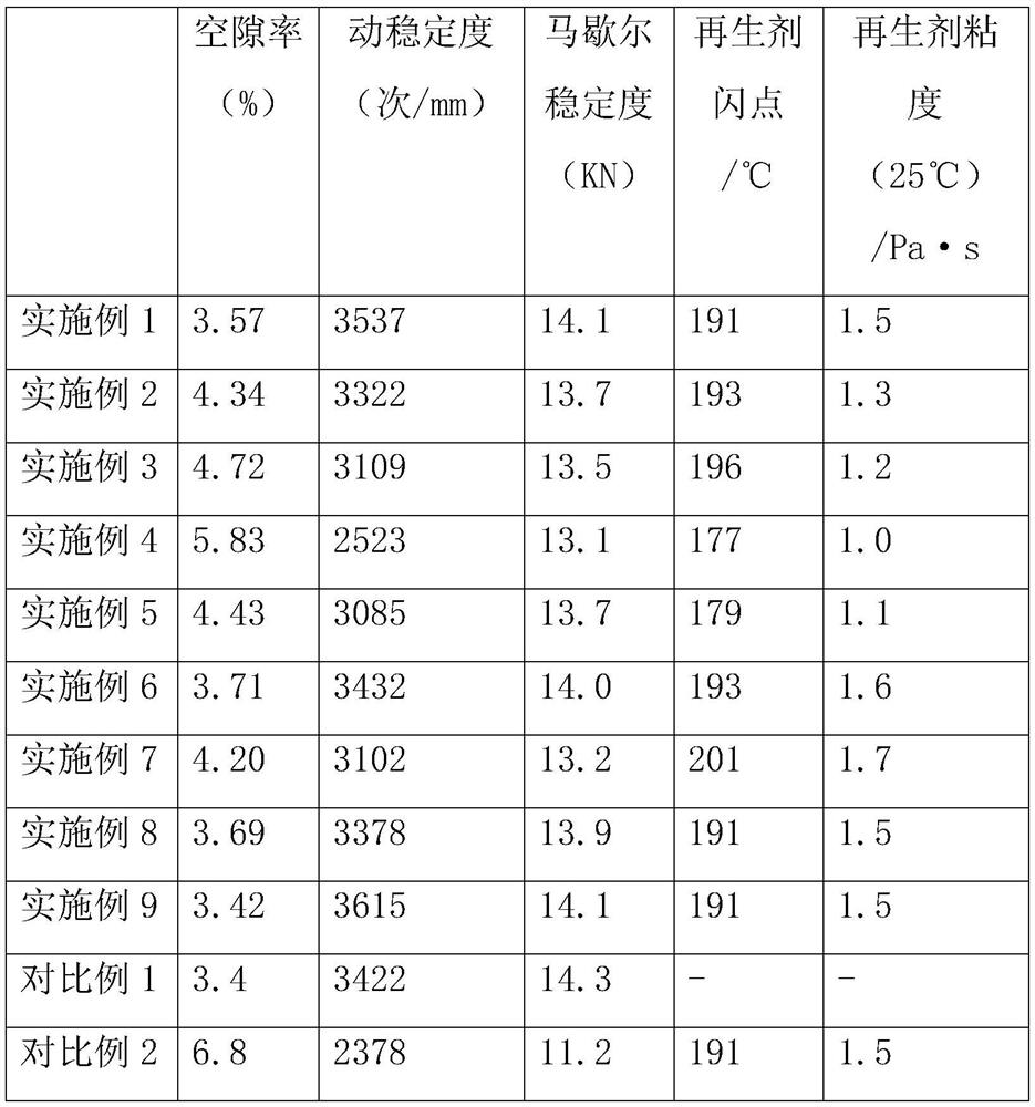 Recycled asphalt mixture and preparation method thereof