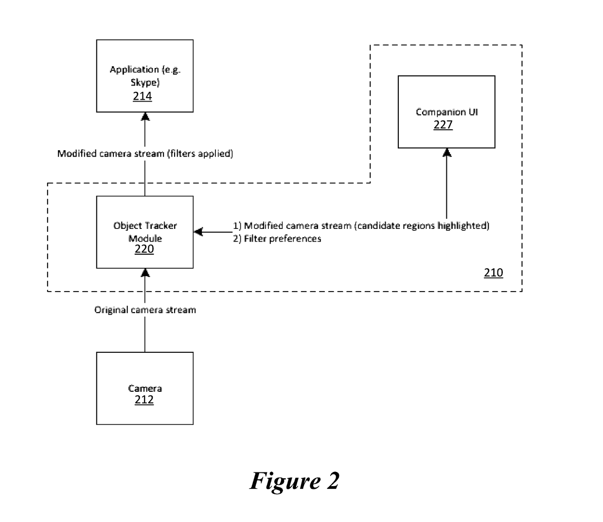 Video Manipulation for Privacy Enhancement