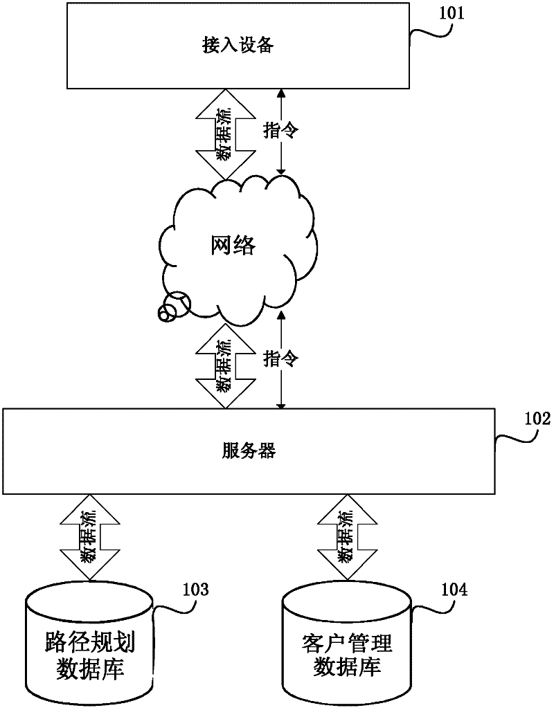 Route reservation planning result synchronizing system and method