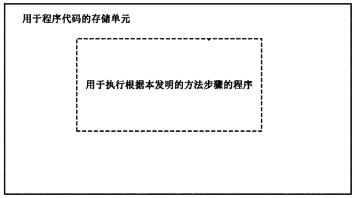 Multi-window communication method and system based on webpage instant messaging