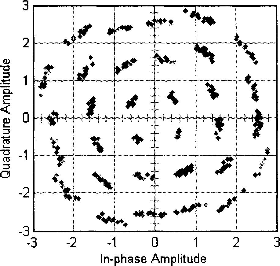 Non-data assistant orthogonal frequency-division multiplexing system frequency offset tracing method