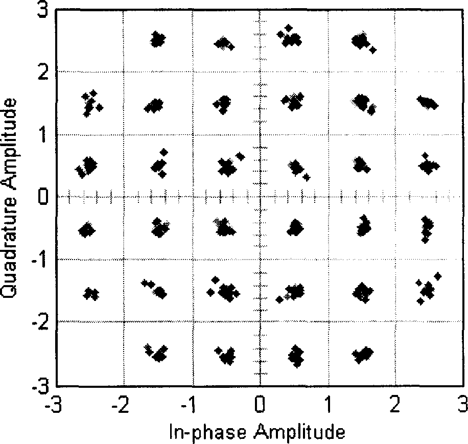 Non-data assistant orthogonal frequency-division multiplexing system frequency offset tracing method