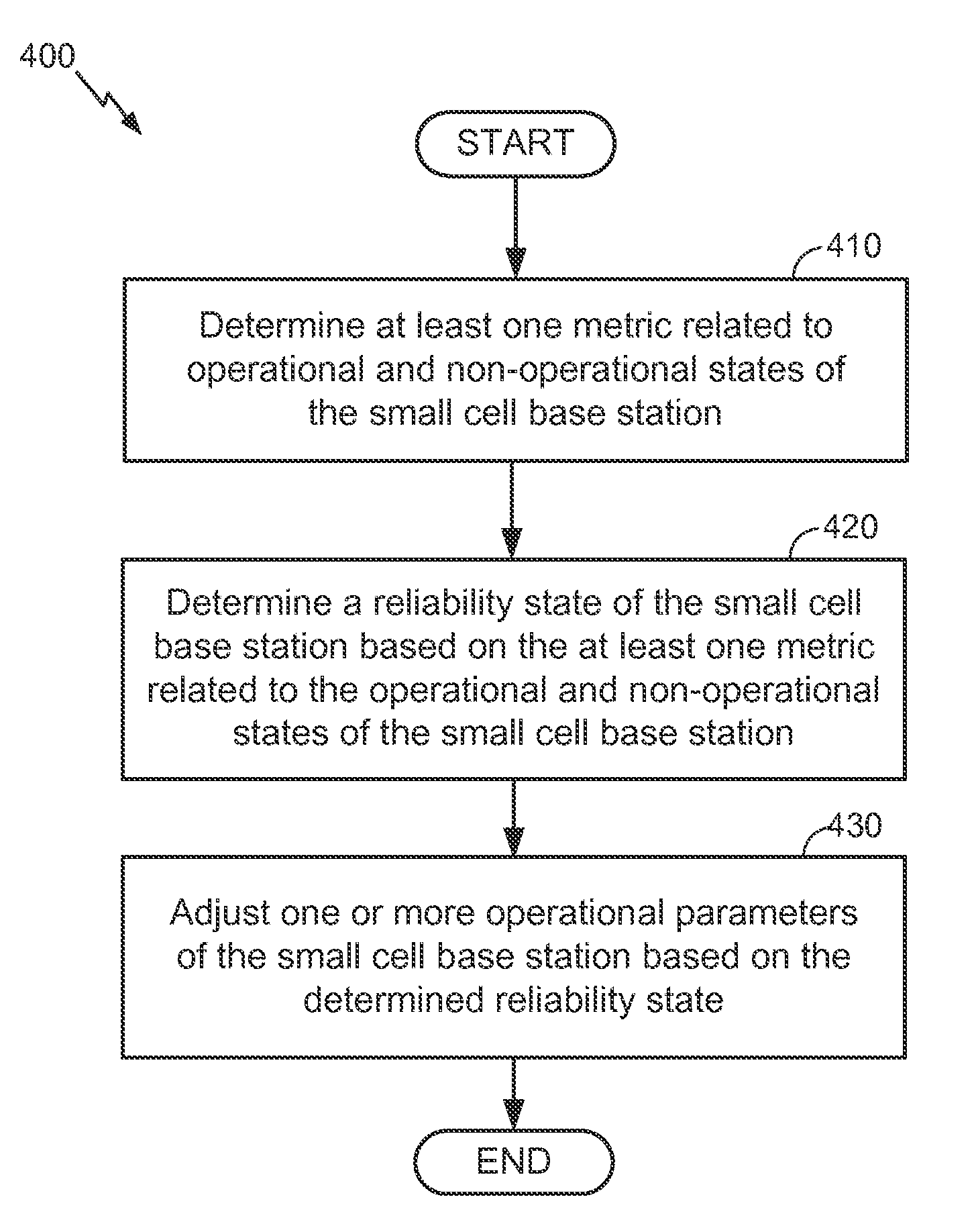 Adjustment of one or more operational parameters of a small cell based on small cell reliability