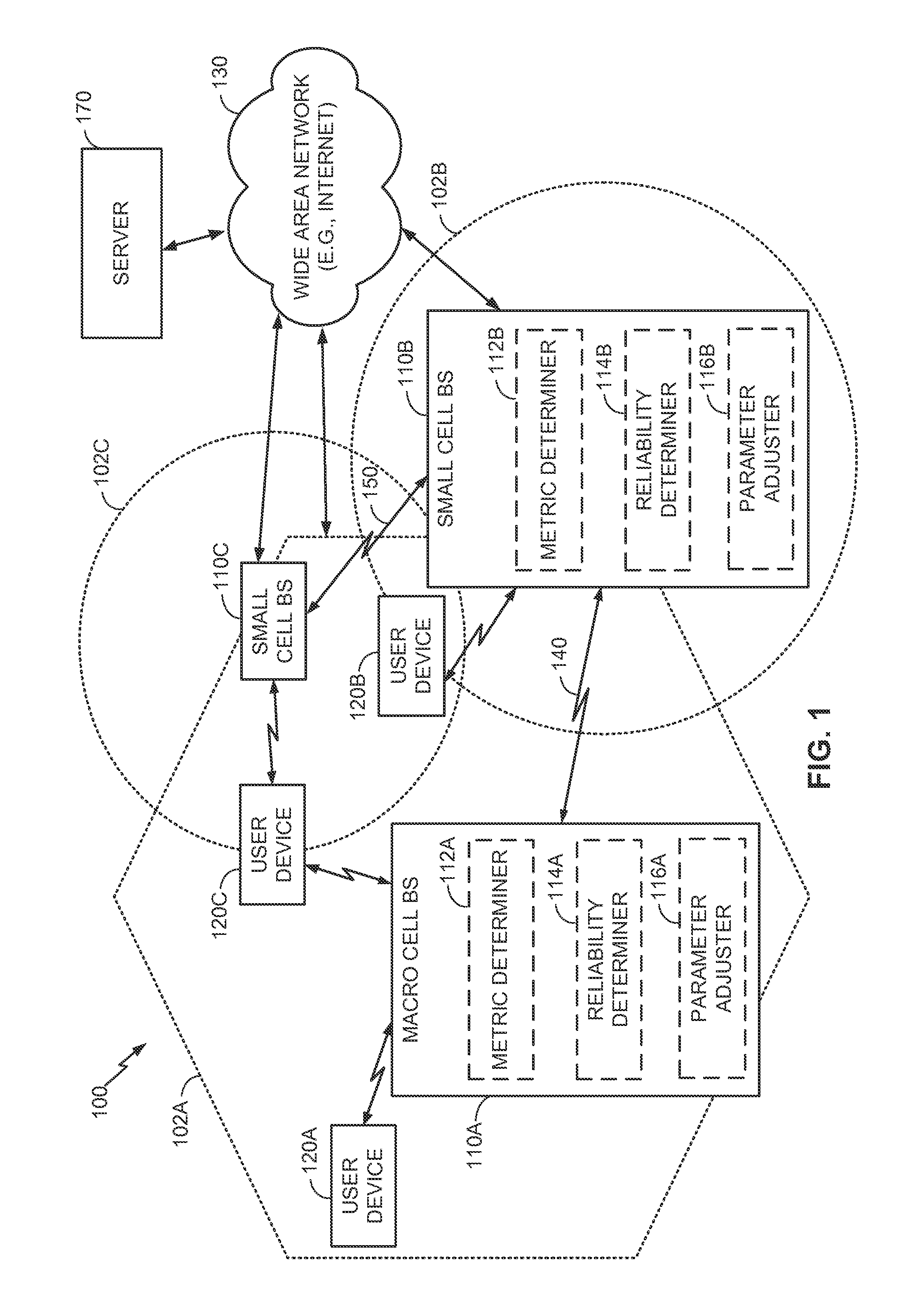 Adjustment of one or more operational parameters of a small cell based on small cell reliability