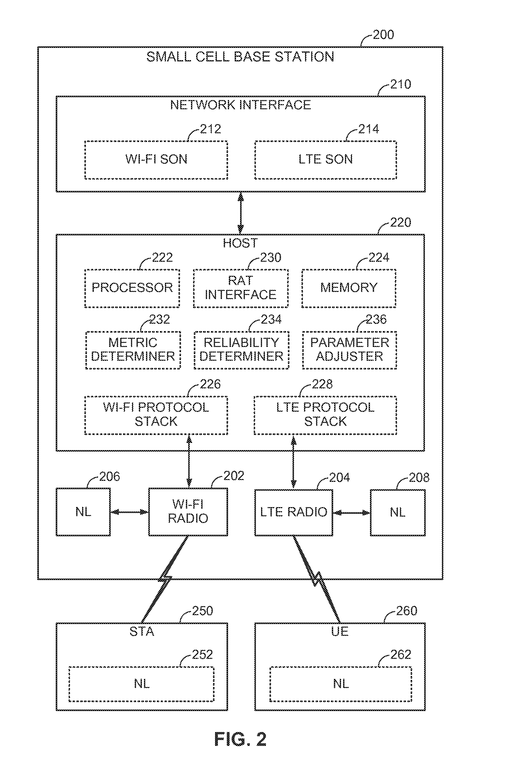 Adjustment of one or more operational parameters of a small cell based on small cell reliability