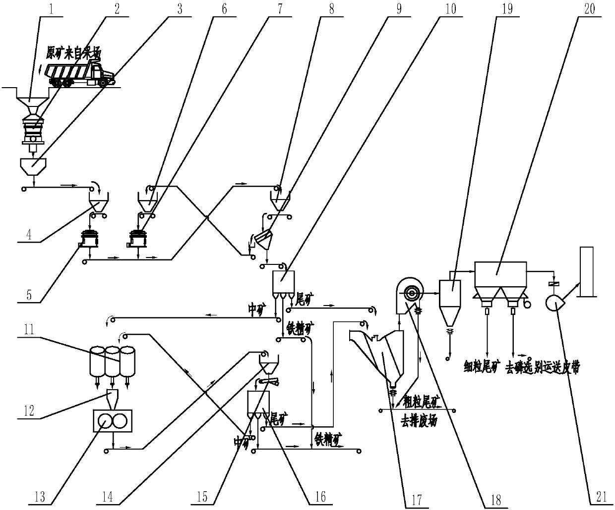 Extremely low content magnetite beneficiation method and system for associated phosphate minerals