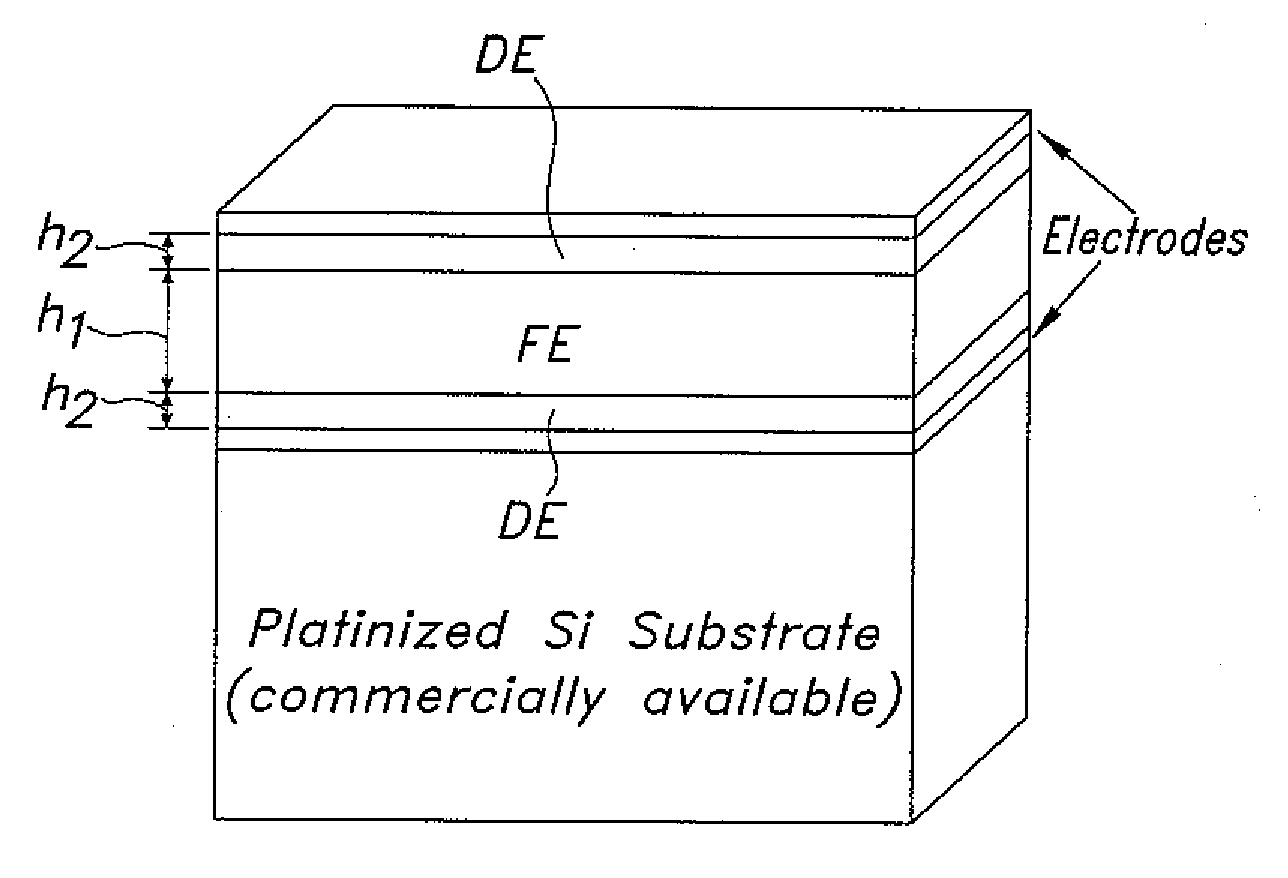 High-capacity, low-leakage multilayer dielectric stacks