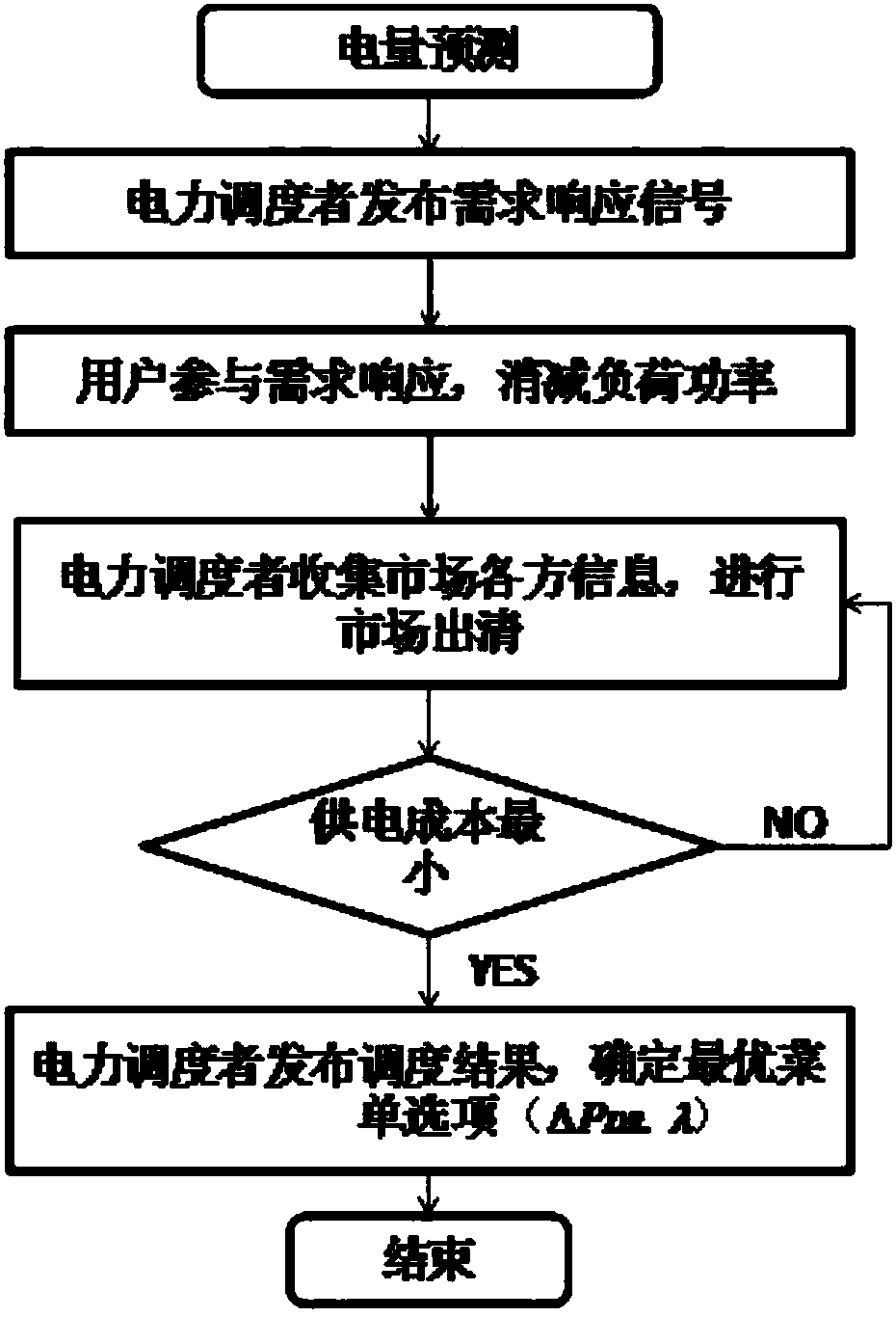 Controllable load demand response menu pricing method considering user risk preferences