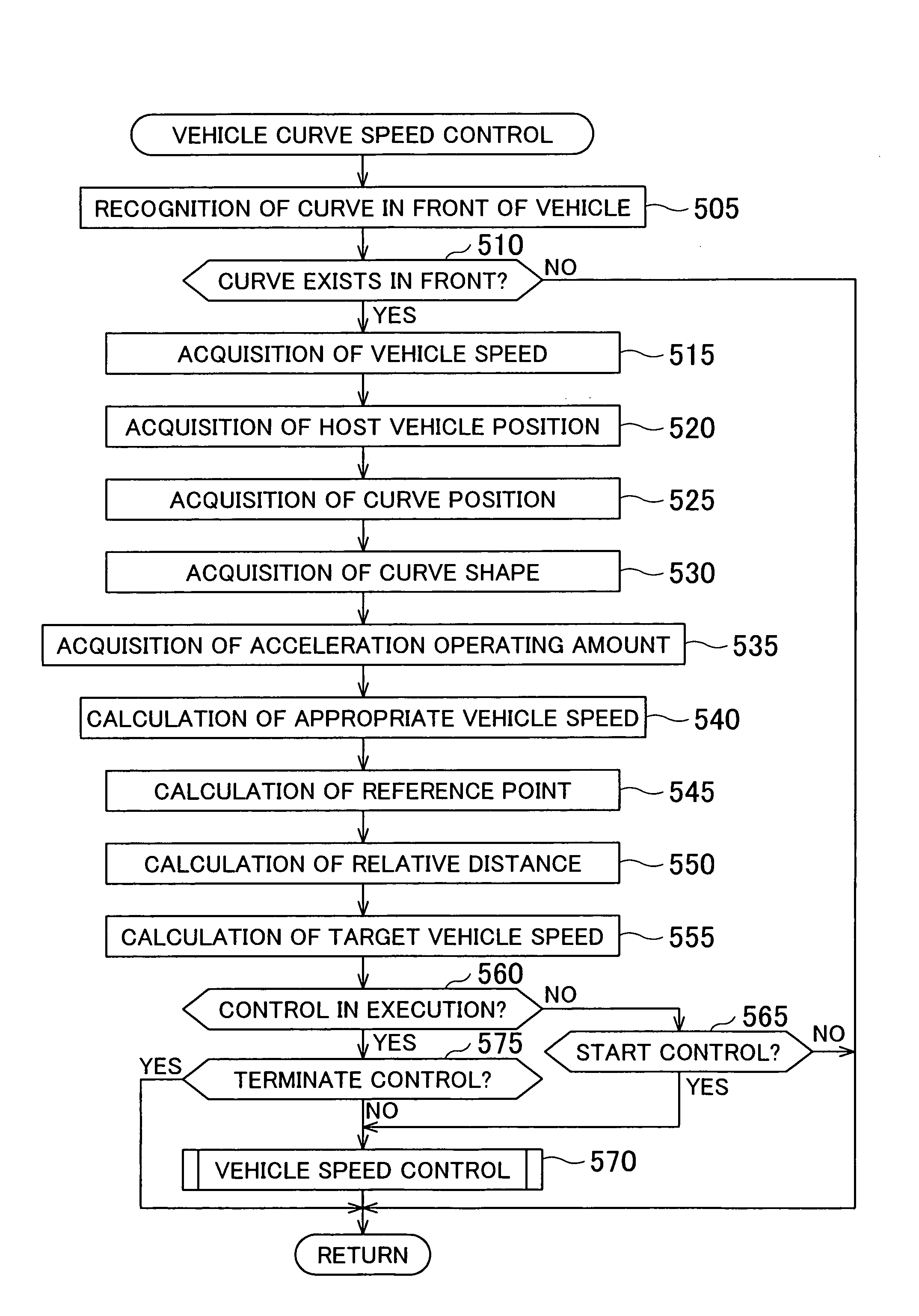 Speed control device for vehicle