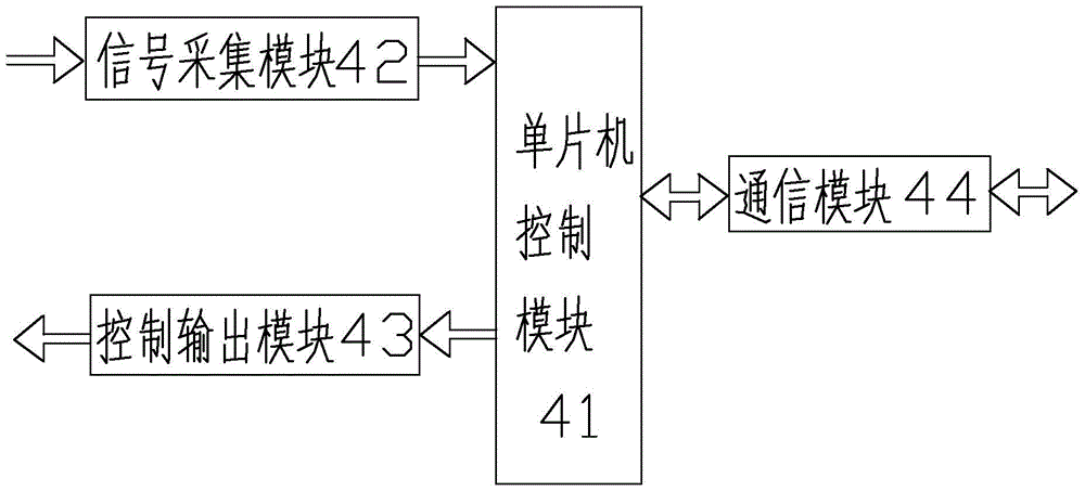 Control System of Wireless Controlled Mine Rope Traction Transport Equipment