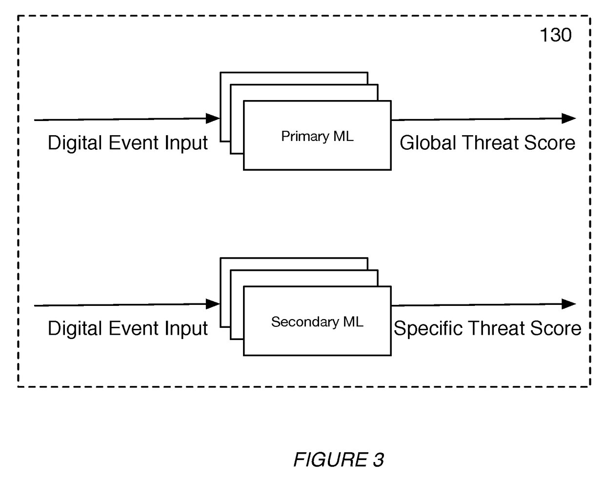 Systems and methods for calibrating a machine learning model