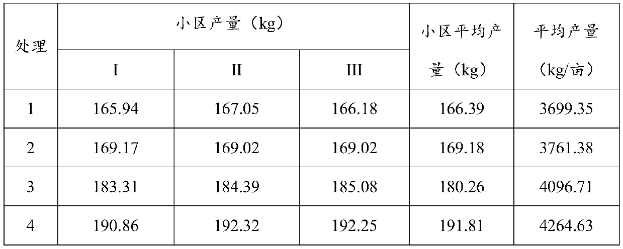 Biological fertilizer and preparation method and application thereof