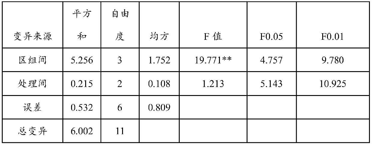 Biological fertilizer and preparation method and application thereof