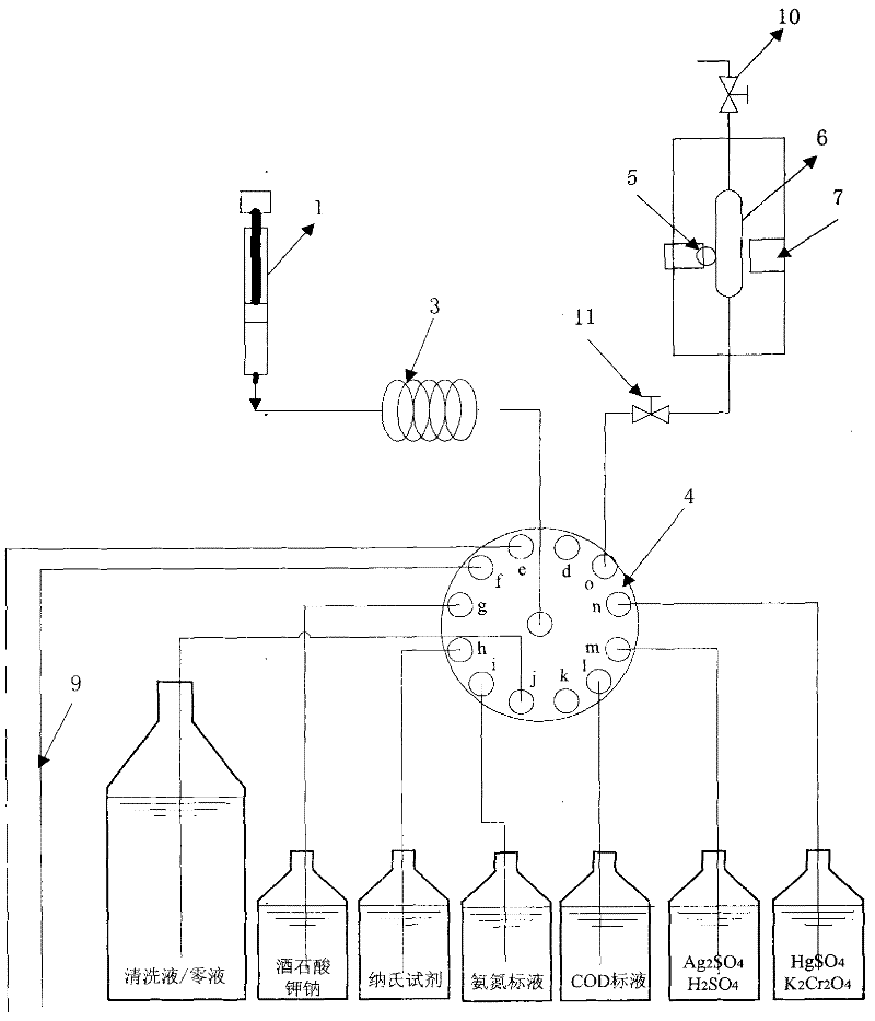 Online analysis system and method of water quality