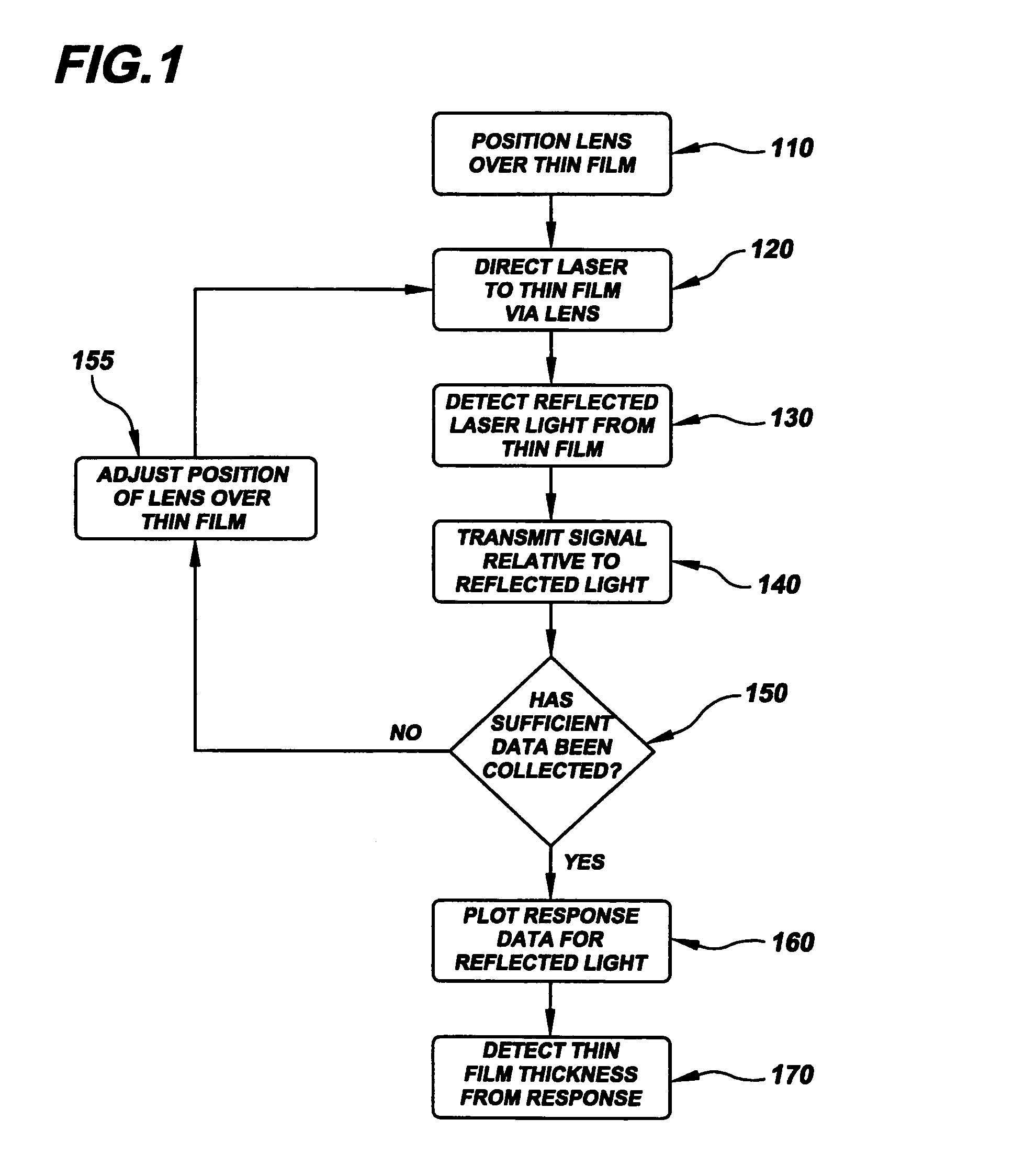 Dimension measurement approach for metal-material