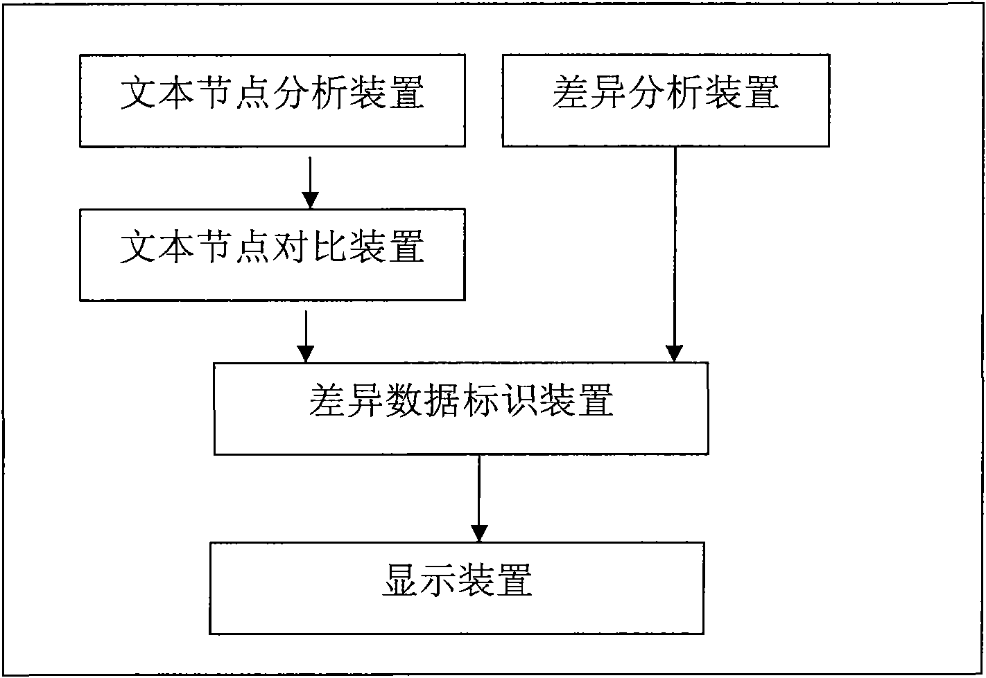 HTML (Hypertext Markup Language) content contrast device and method