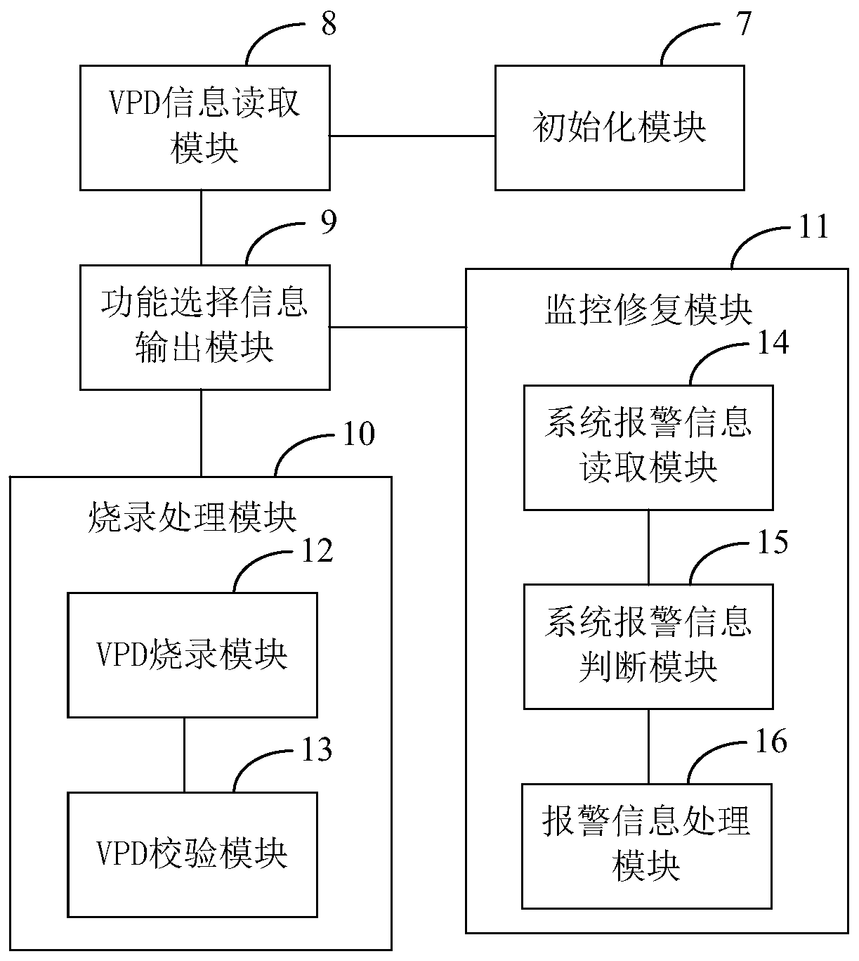 VPD burning monitoring system and method for a unified storage array backup battery module