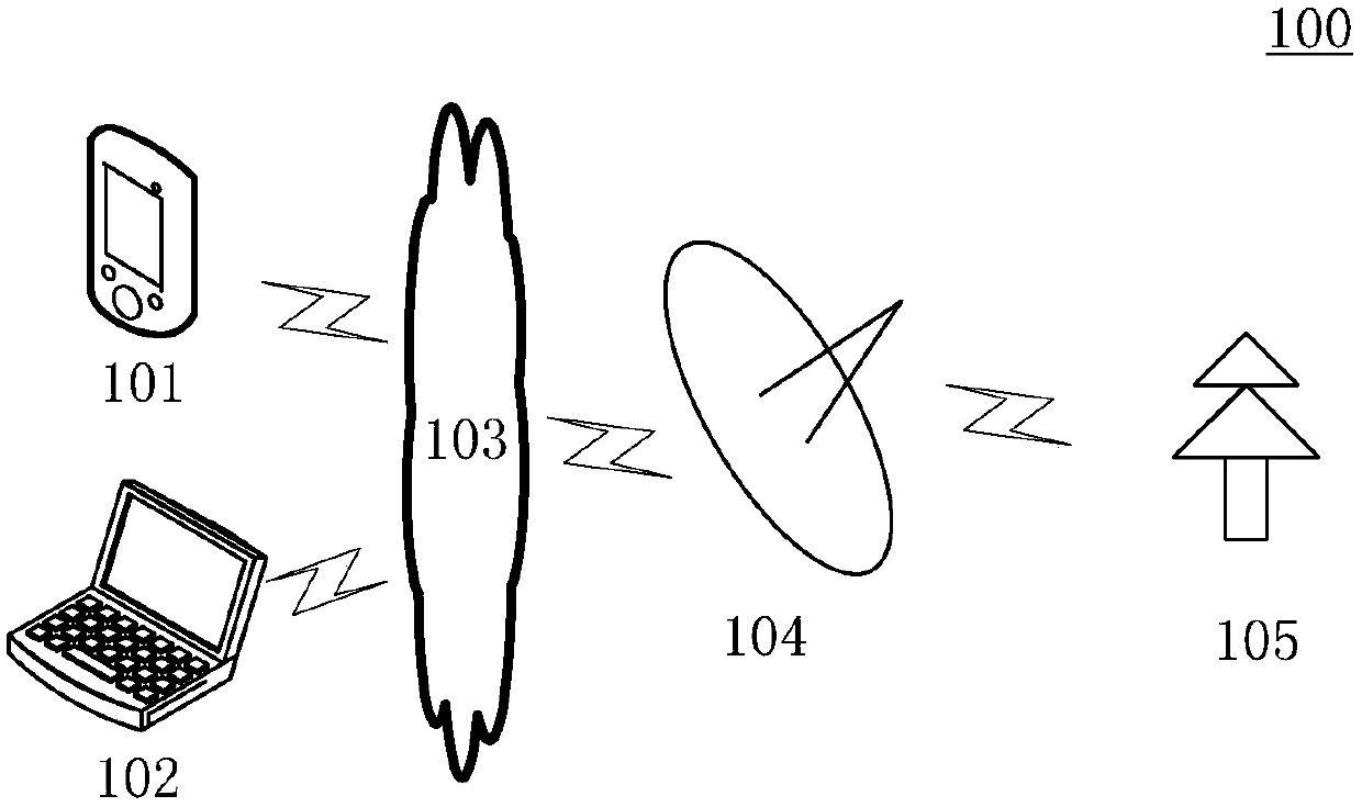 Data processing method and apparatus for foundation synthetic aperture radar