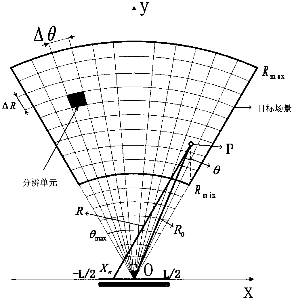 Data processing method and apparatus for foundation synthetic aperture radar